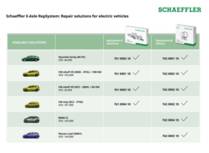 Schaeffler laiema valikuga elektriautode remondilahendustest